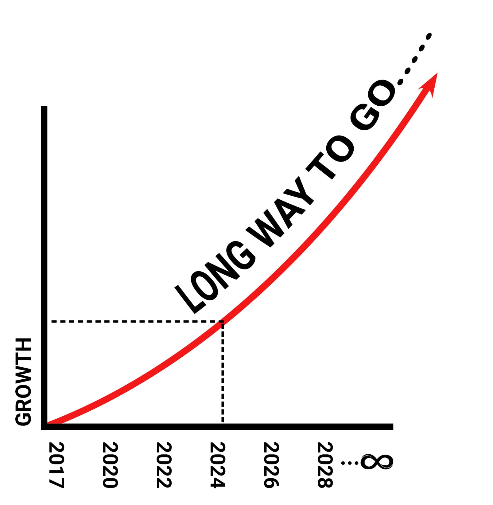 Long way to go